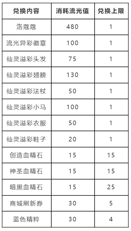《洛克王国》跃迁流光活动攻略