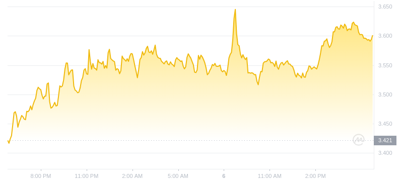 2024年07月06日FIL币价格