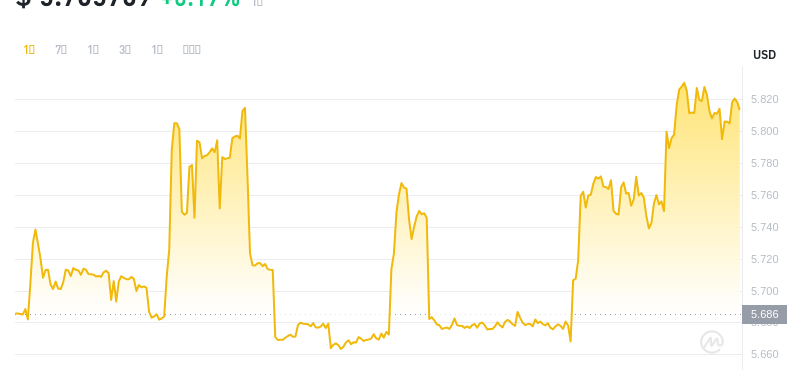 2024年07月07日leo币价格