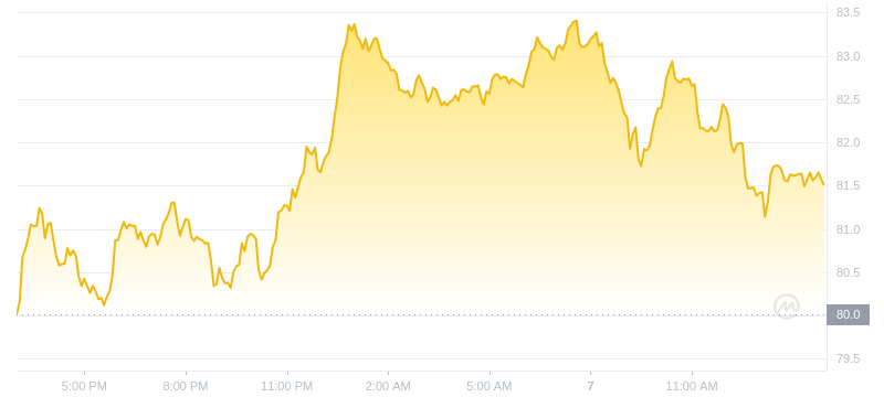 2024年07月07日Aave币价格