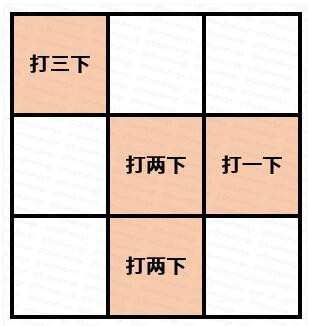 原神三个数独谜题宝箱解密方法介绍