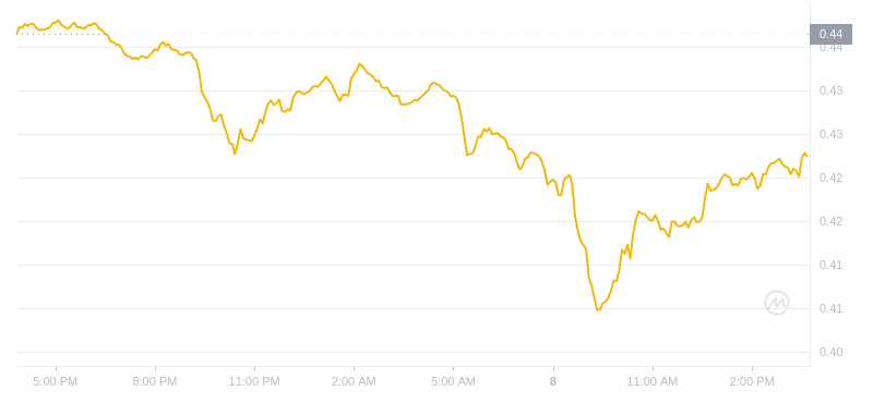 2024年07月08日瑞波币价格