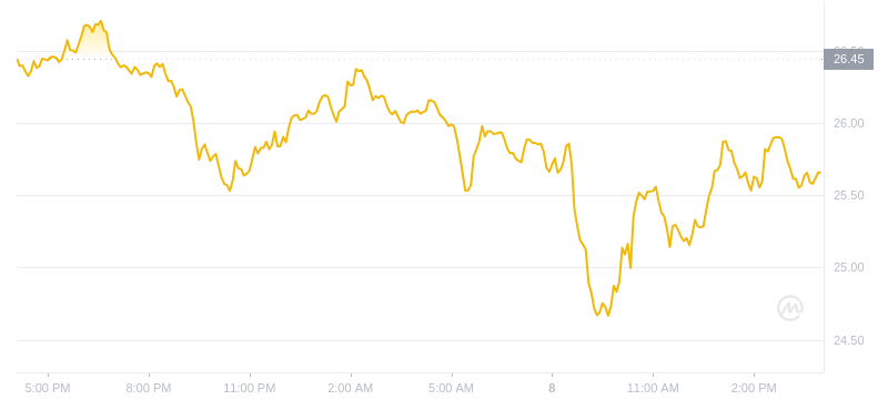 2024年07月08日雪崩币价格