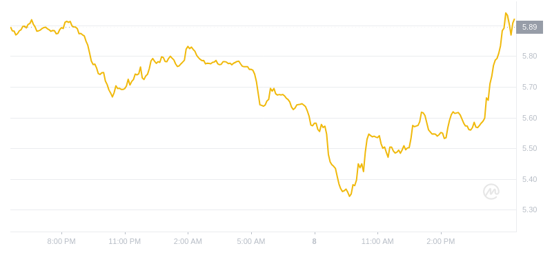2024年07月08日APT币价格