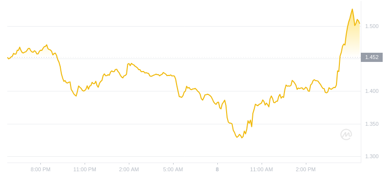 2024年07月08日OP币价格