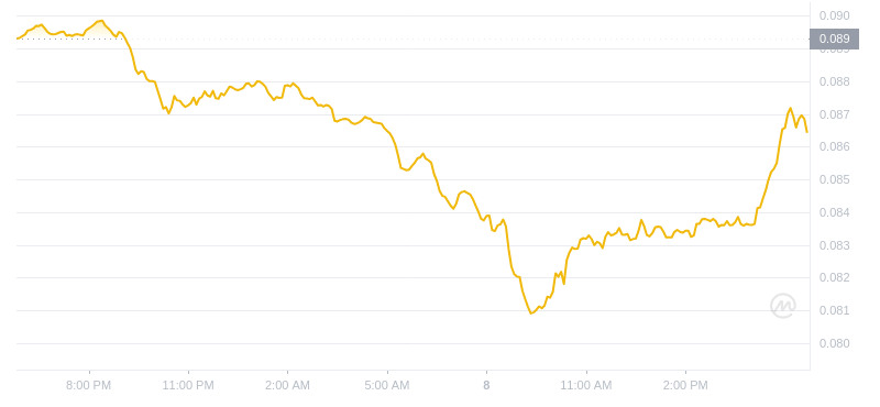 2024年07月08日恒星币价格