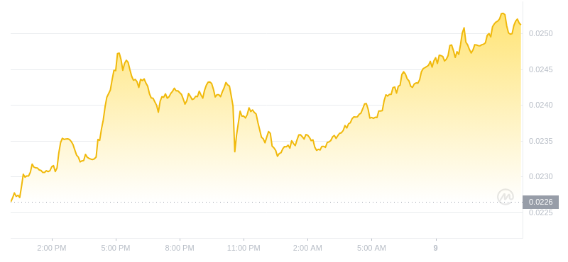 2024年07月09日VET币价格