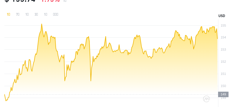2024年07月09日门罗币价格