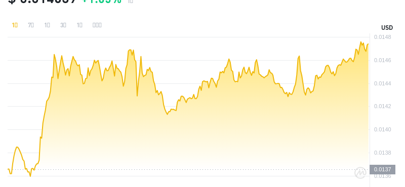 2024年07月09日Beam币价格
