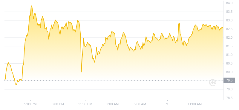2024年07月09日Aave币价格