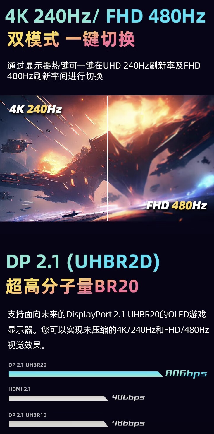 优派“XG323-4K-OLED2”31.5 英寸显示器今晚首销：4K 240Hz /1080p 480Hz 双模式，10999 元