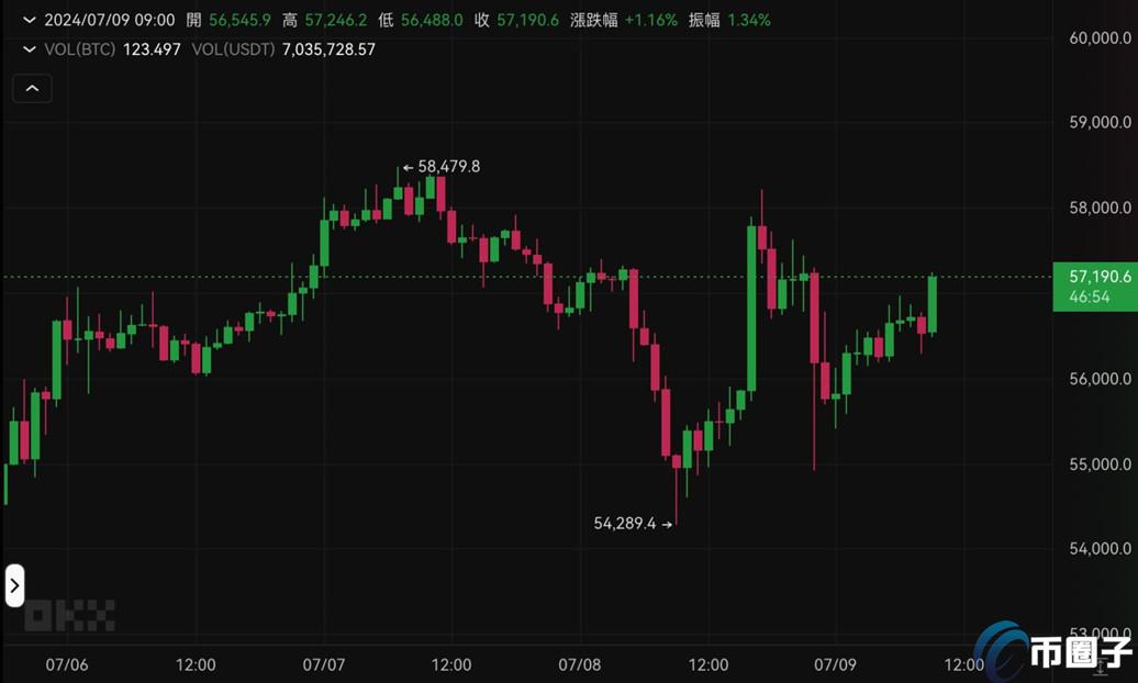 Bitfinex分析师：德国比特币卖压不必惊慌，指标暗示BTC或已触底