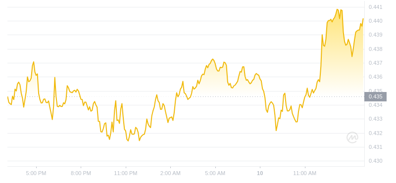 2024年07月10日瑞波币价格