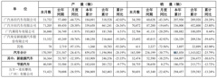 日系车企在华遇冷！6月销量齐跌，省油保值优势不再？