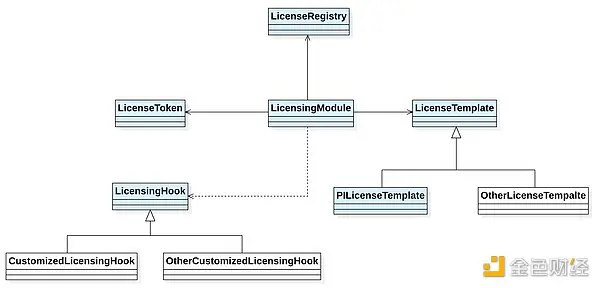 Bankless:一文速览 IP 区块链 Story Protocol