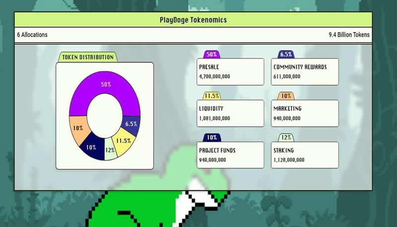 PlayDoge(PLAY)币是什么？值得投资吗？PLAY币价格预测