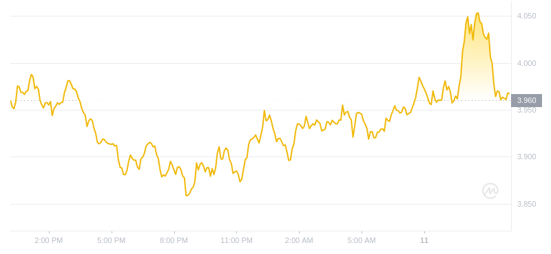 2024年07月11日FIL币价格