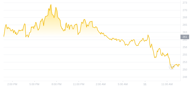 2024年07月11日Tao币价格
