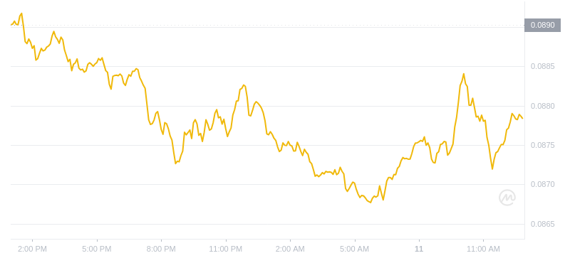 2024年07月11日恒星币价格