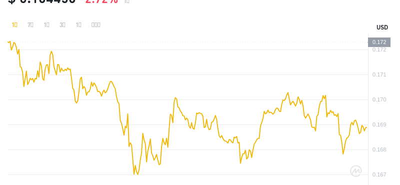 2024年07月11日KAS币价格