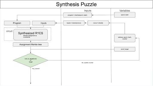 什么是Aleo区块链隐私保护项目？Aleo最新全面解读