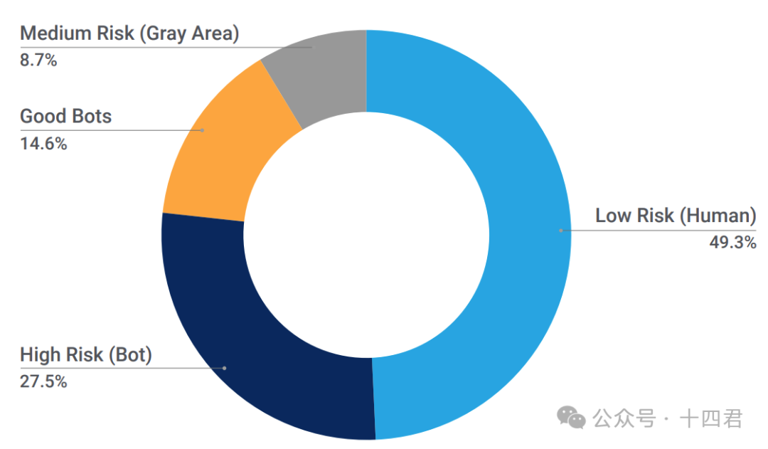 深入解读Privasea:人脸数据铸造NFT,很有趣的创新?