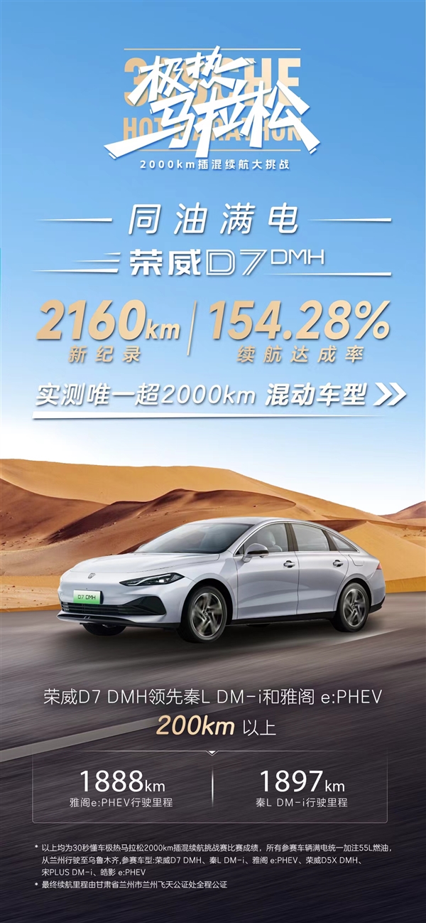 同台竞技比亚迪秦L、本田雅阁PHEV:荣威D7 DMH续航2160km夺第一