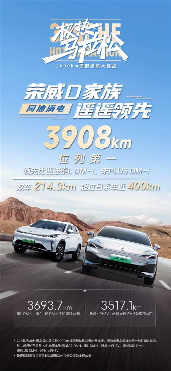 同台竞技比亚迪秦L、本田雅阁PHEV:荣威D7 DMH续航2160km夺第一