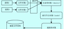 Linux ファイルシステムのディレクトリ構造の詳細な説明: ルートファイルシステムと共通フォルダーの意味