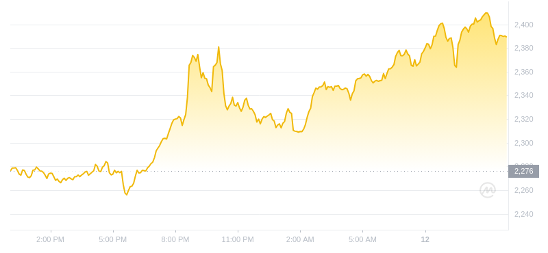 2024年07月12日MKR币价格