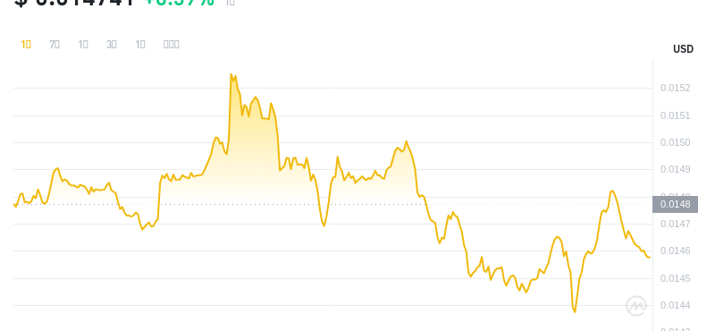 2024年07月12日Beam币价格