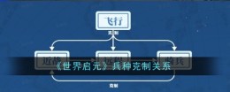 《世界启元》兵种克制关系