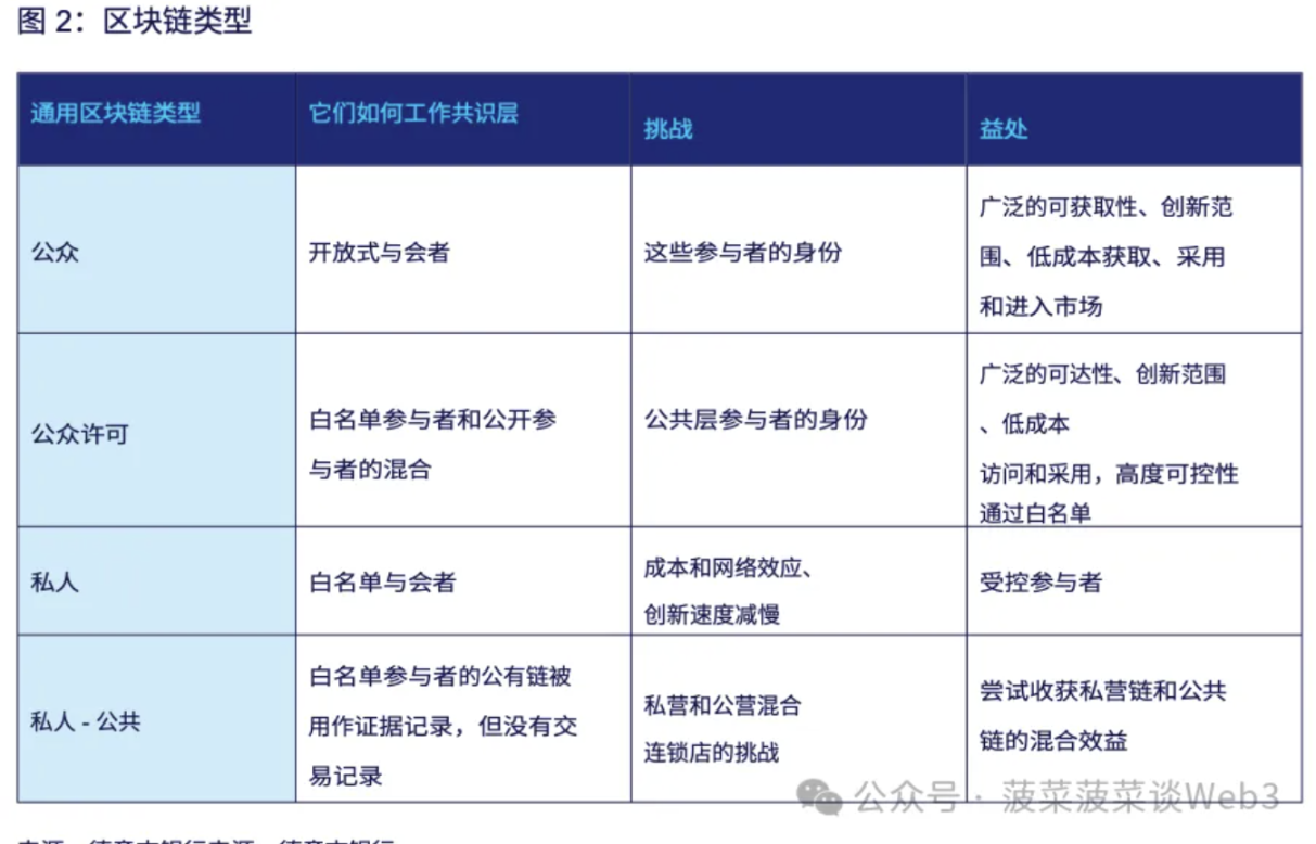 德意志银行研报：通往机构DeFi之路