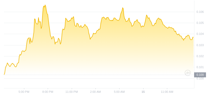 2024年07月15日恒星币价格