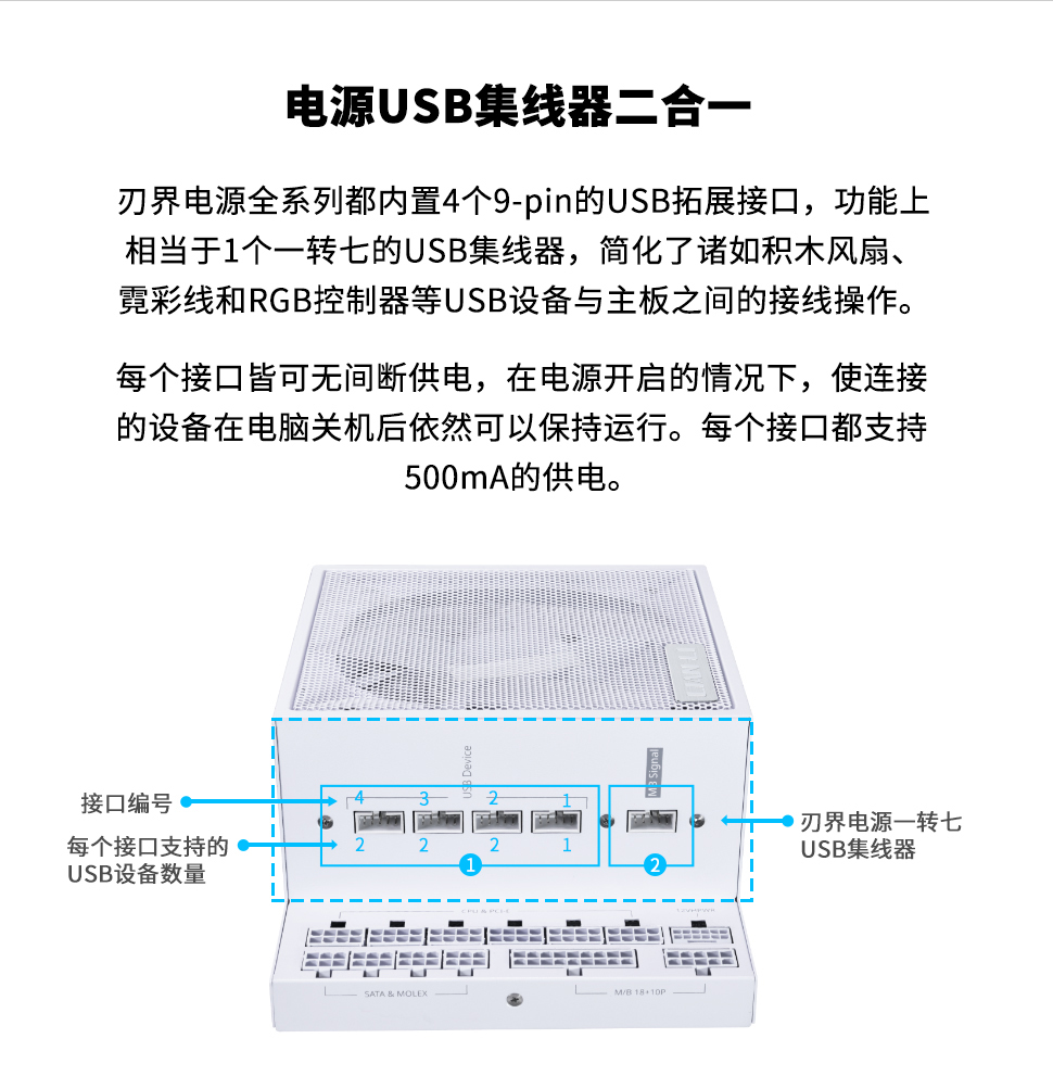 联力 EDGE 刃界系列 L 型电源开售:899 元起,搭载一分七 USB 集线器