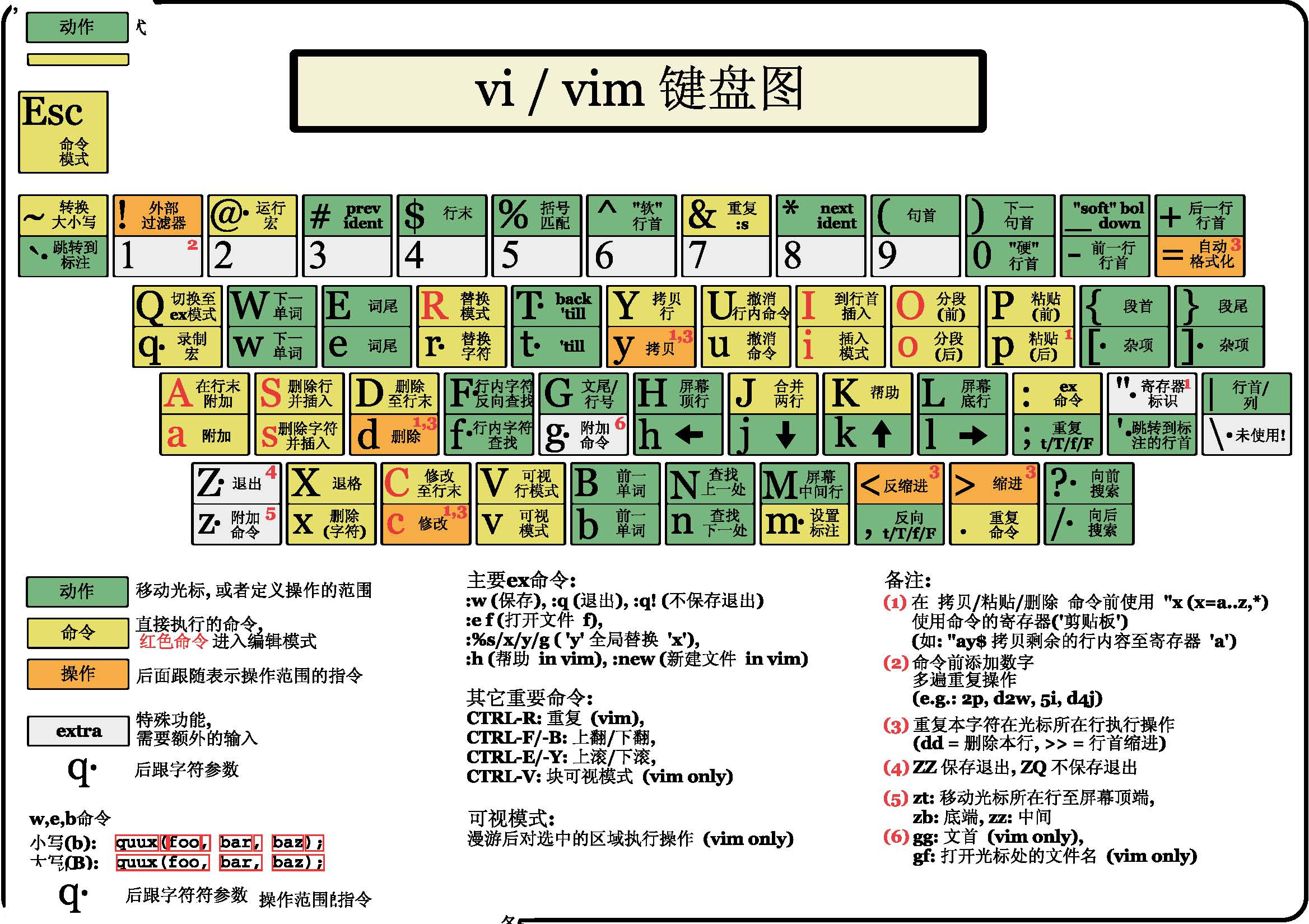 大神教你 vim 编辑器显示行数