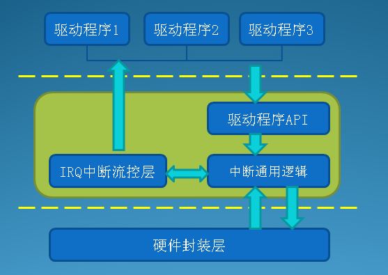 Linux 内核辅助工具函数盘点：container_of 宏的解析与应用