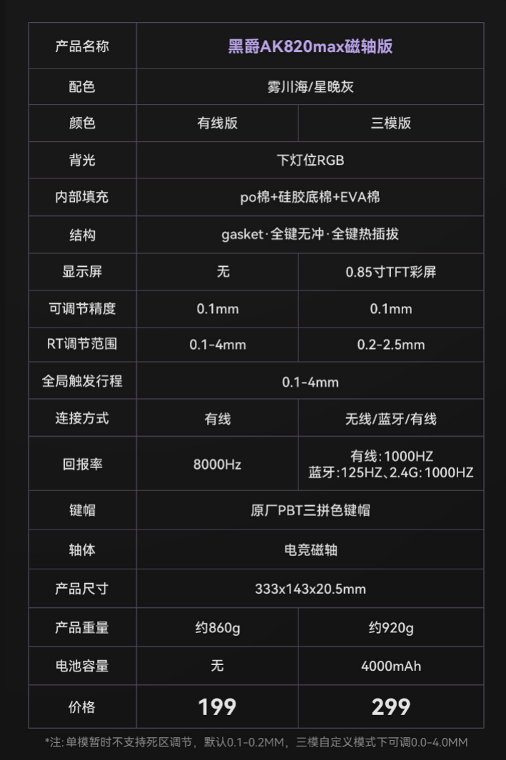黑爵首款电竞磁轴键盘 AK820 MAX 开售：8KHz 低延迟，199 元起