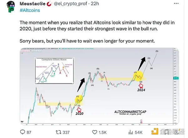山寨币旺季到了?分析师称山寨市场已接近动量底部