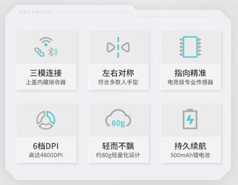 机械革命“耀 M510”三模游戏鼠标开售：左右对称设计 + 6 档 DPI 调节，售 74 元
