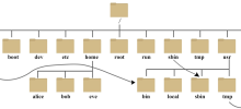 学习总结（1）：ssh 使用、Linux 目录结构与免密登录
