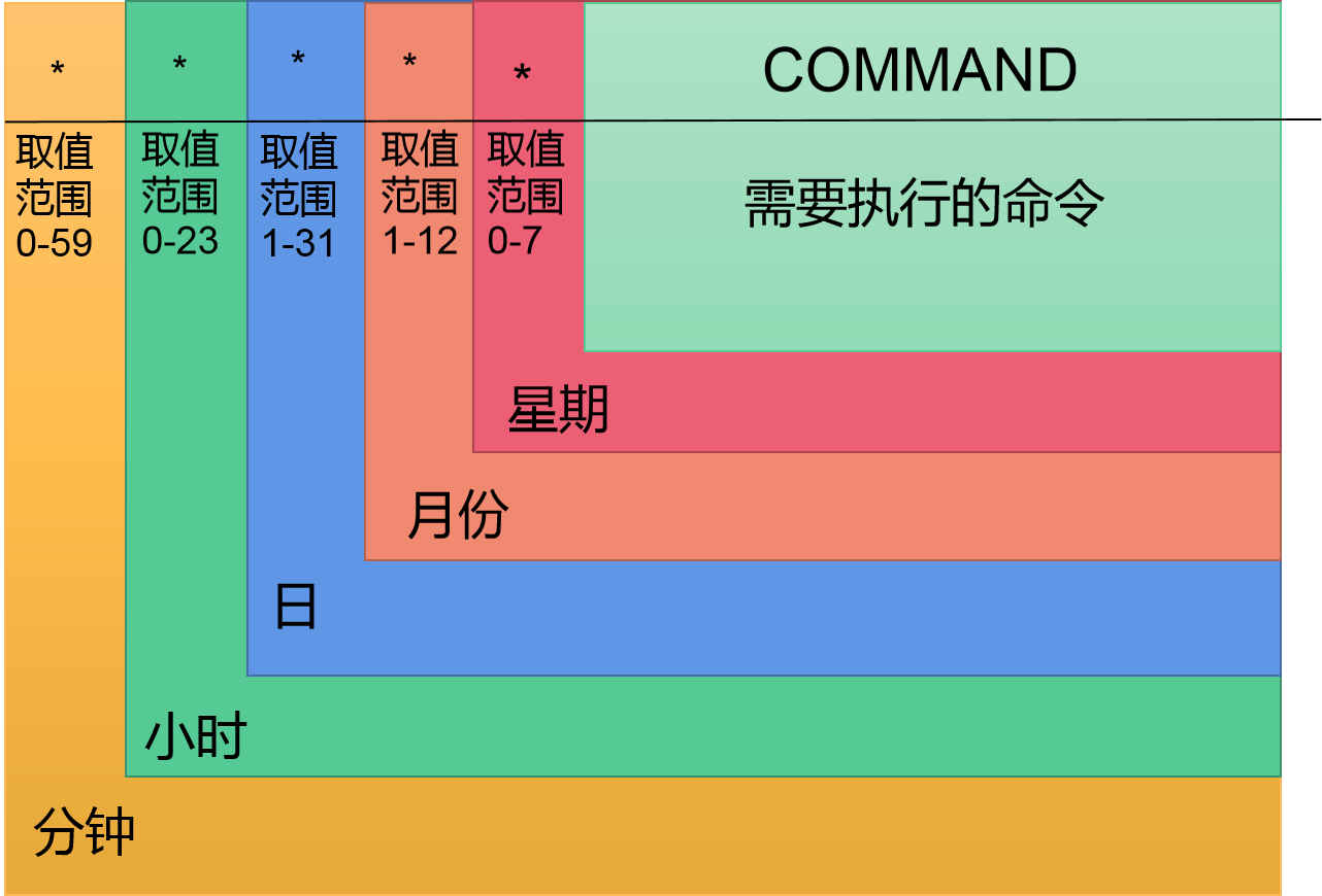 Linux 定时任务不执行怎么办?一文教你排查方法