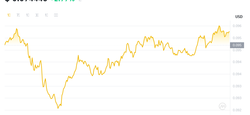 2024年07月17日cro币价格