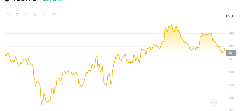 2024年07月17日门罗币价格