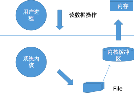 深入了解 Linux 内核定时器：基于中断的异步机制与非进程上下文原则