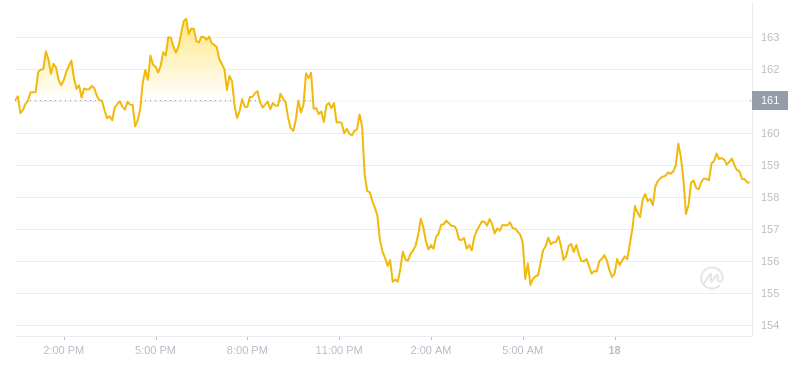 2024年07月18日索尔币价格