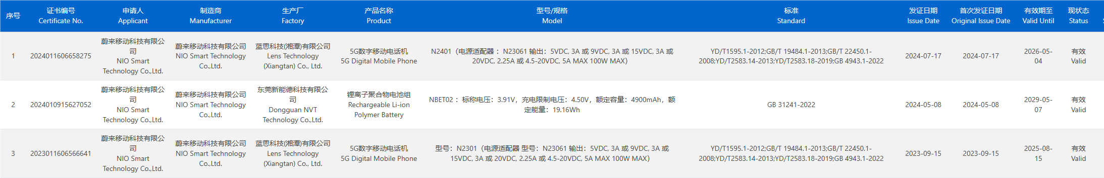 第二代蔚来 nio phone 手机通过 3c 认证，支持 100w 快充