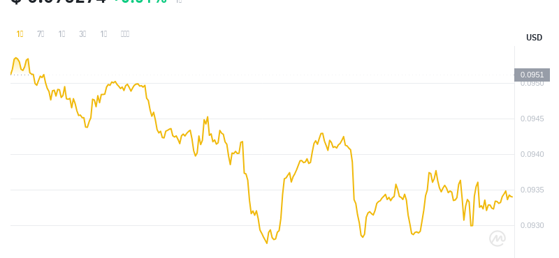 2024年07月18日cro币价格