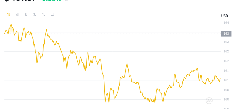 2024年07月18日门罗币价格