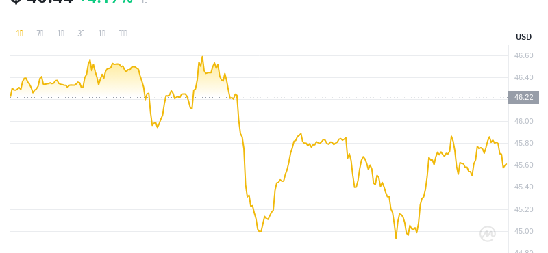 2024年07月18日比特币SV价格